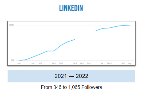 BIO El Paso-Juarez LinkedIn comparison metrics
