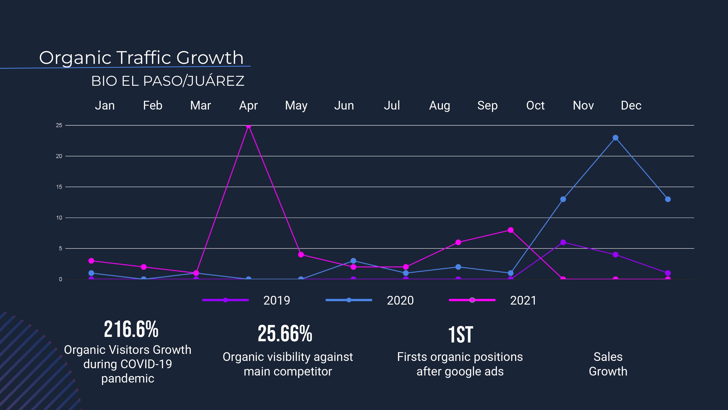 BIO El Paso-Juarez website metrics