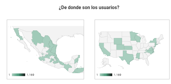 BMS website audience origin analytics