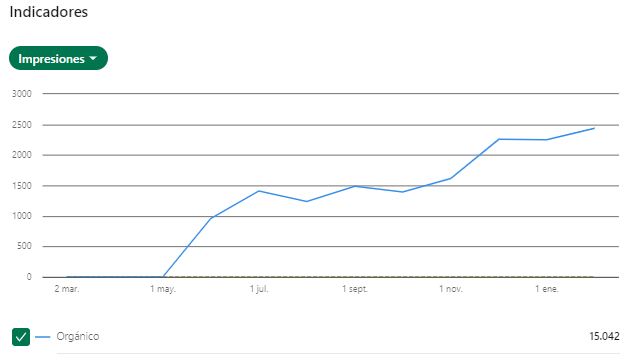 DMD LinkedIn impressions screenshot