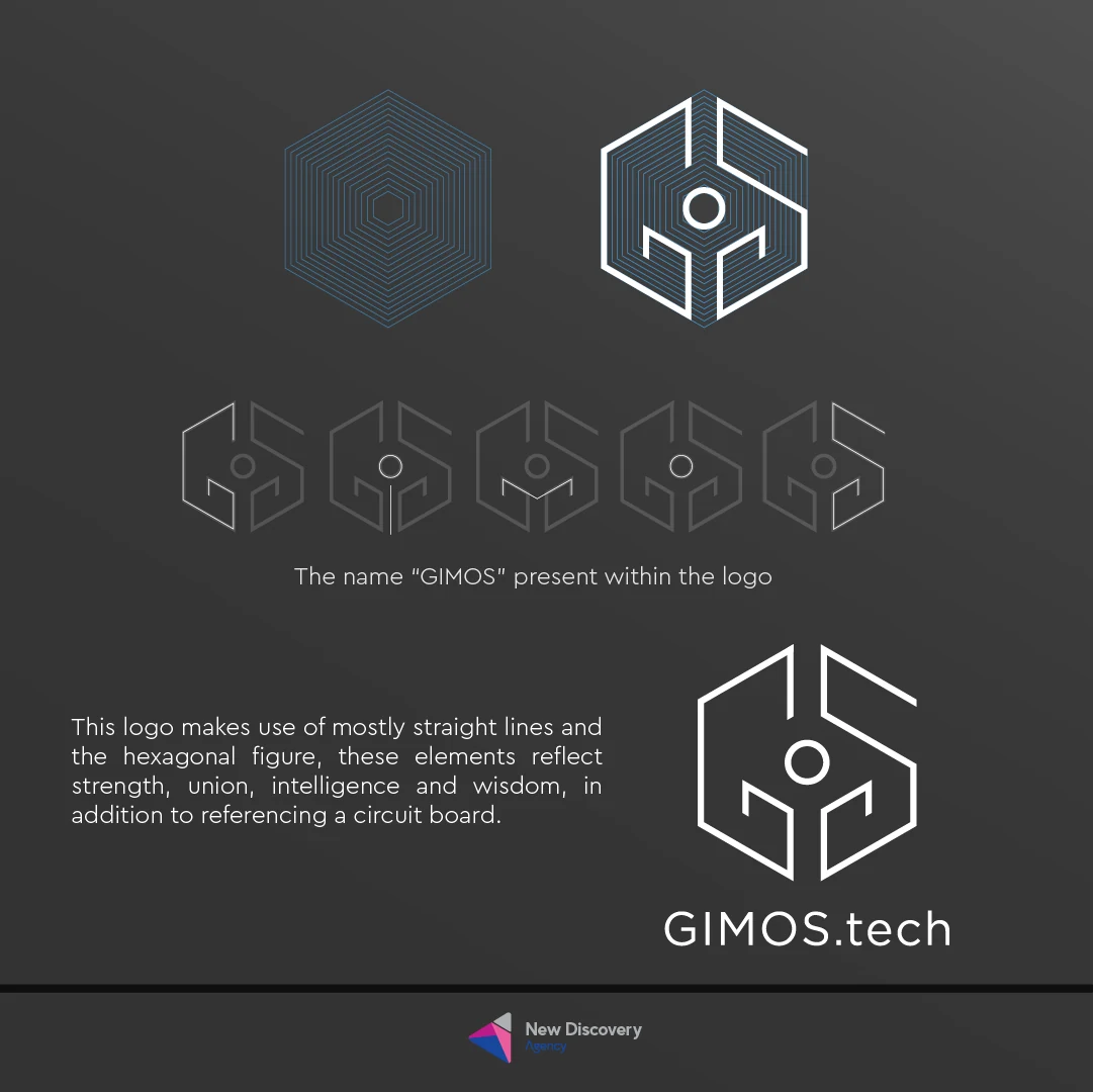 GIMOS logo construction and rationale