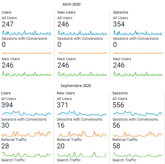 ICS conversion metrics