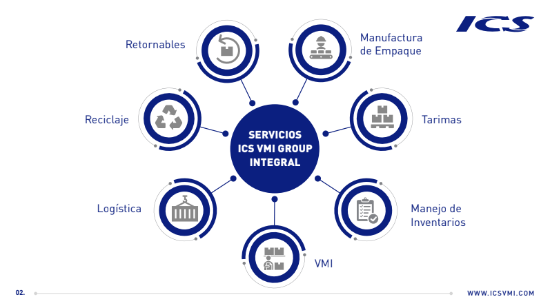 ICS sales support material