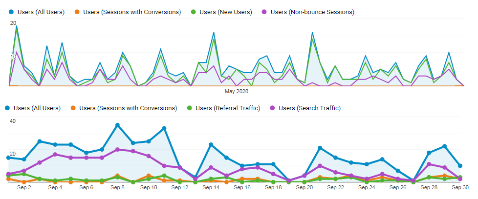 ICS traffic metrics