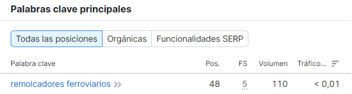 Keyword authority metrics