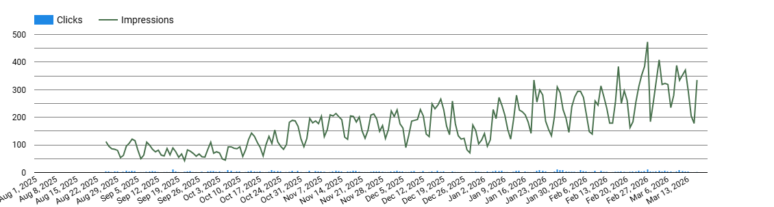 RexMed impression data