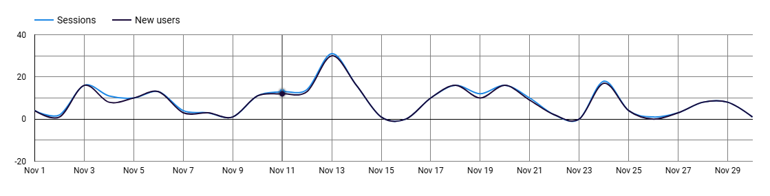 RexMed session metrics