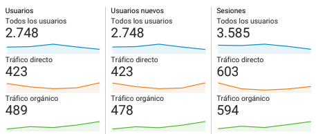 Sigma Solutions web metrics dashboard