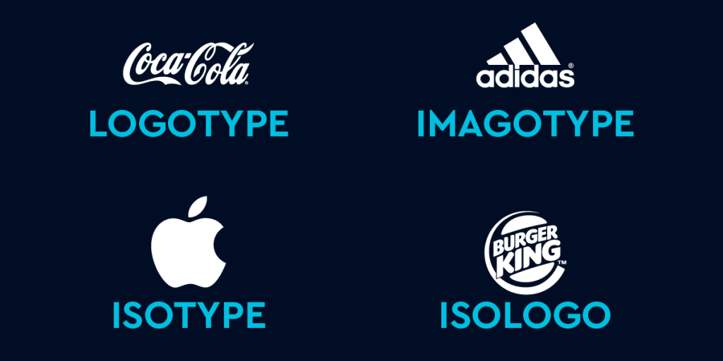 logotype, imagotype, isotype, isologo
